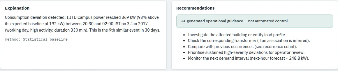 NirmaanAI Ask explanation panel with grounded analysis and operational guidance for the investigated event